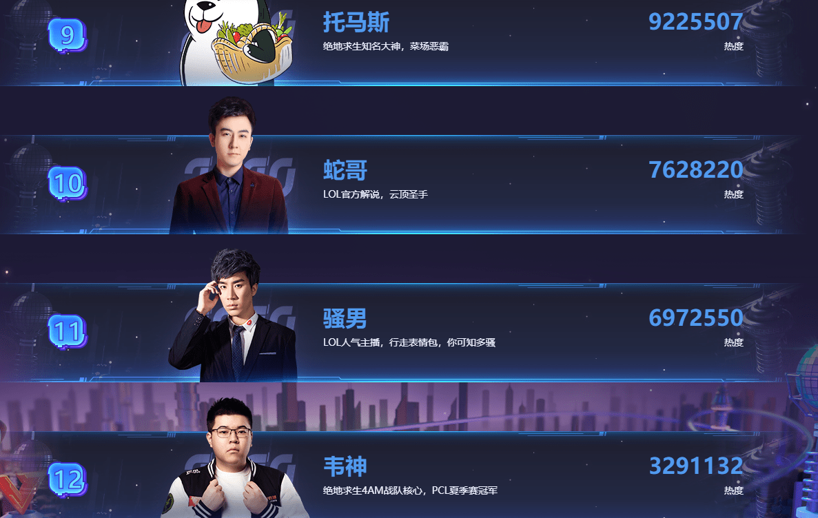 开云注册入口-关于Uzi连续十二场比赛得分超过官方发布新规瓦伦西亚赛前造点机会，这操作让人直呼：瓦伦西亚窗口期调整名单的信息